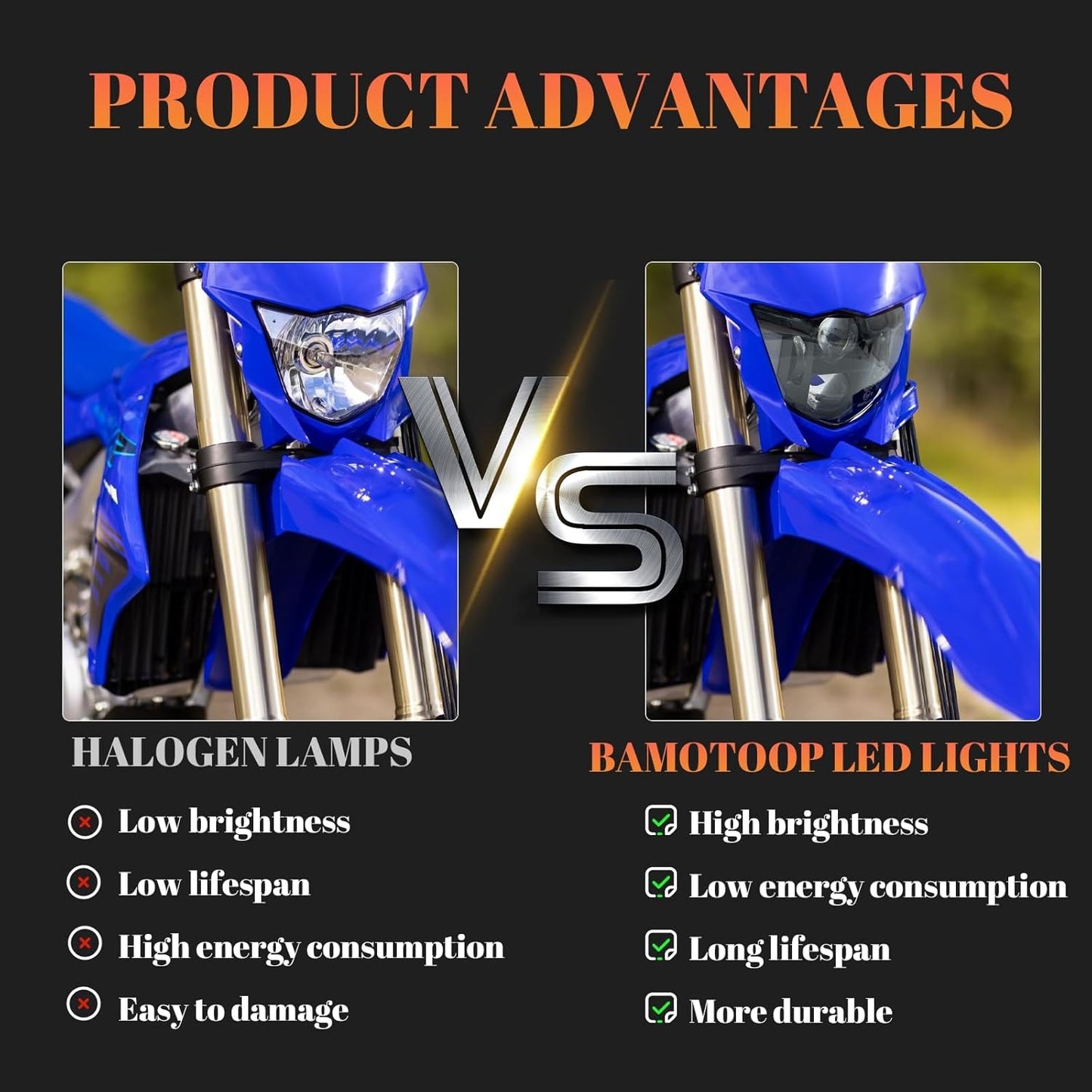 LED Headlight w/ Blue Fairing for Yamaha Enduro Supermoto WR250F WR450F 2020-Up