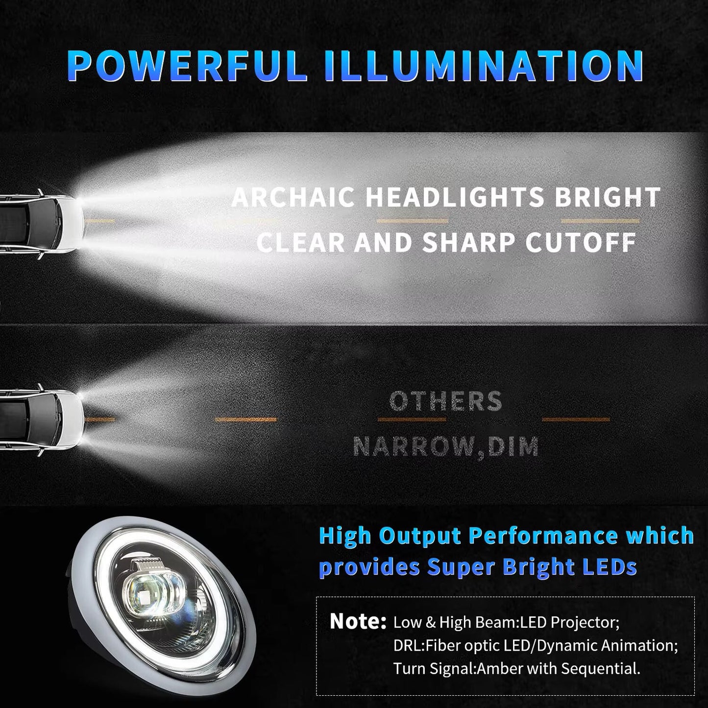 für Mini Cooper R50 R52 R53 2001-2007 LED Scheinwerfer DRL Hi/Lo Strahl Blinker